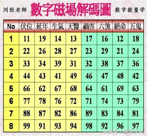 能量數字學|生命數字能量學